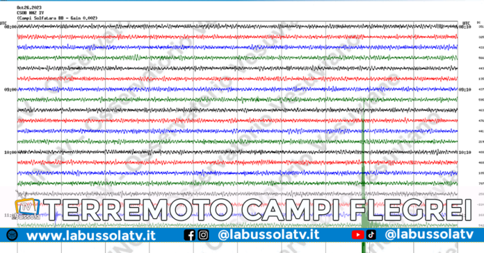 TERREMOTO CAMPI FLEGREI