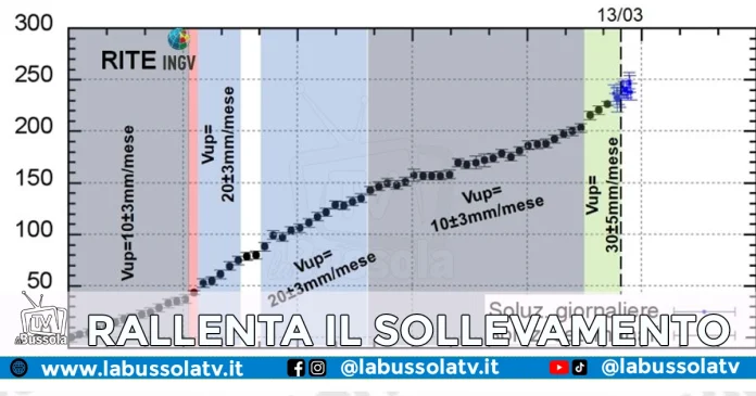 SOLLEVAMENTO CAMPI FLEGREI
