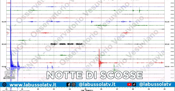 CAMPI FLEGREI SCOSSE