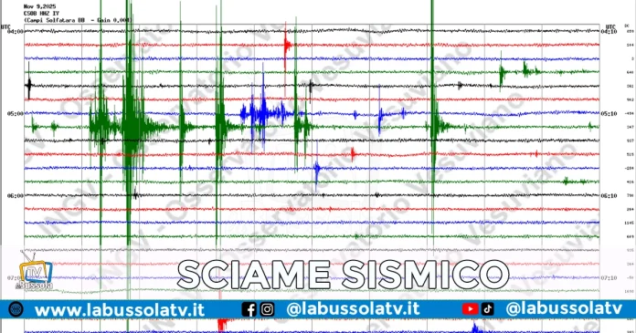 Sciame Campi Flegrei