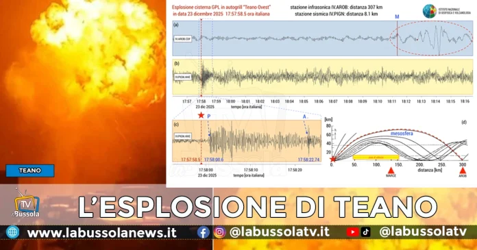 ESPLOSIONE TEANO INGV