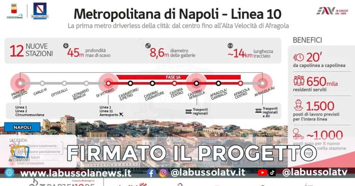 Linea 10 della Metropolitana di Napoli
