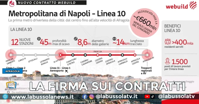 LINEA 10 NAPOLI AFRAGOLA