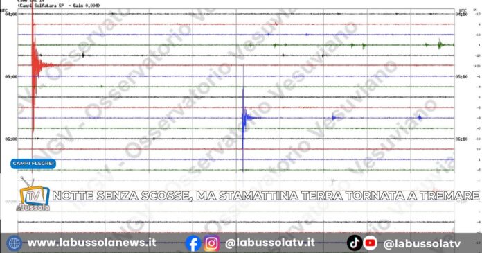 Campi Flegrei notte senza scosse, ma questa mattina la terra è tornata a tremare